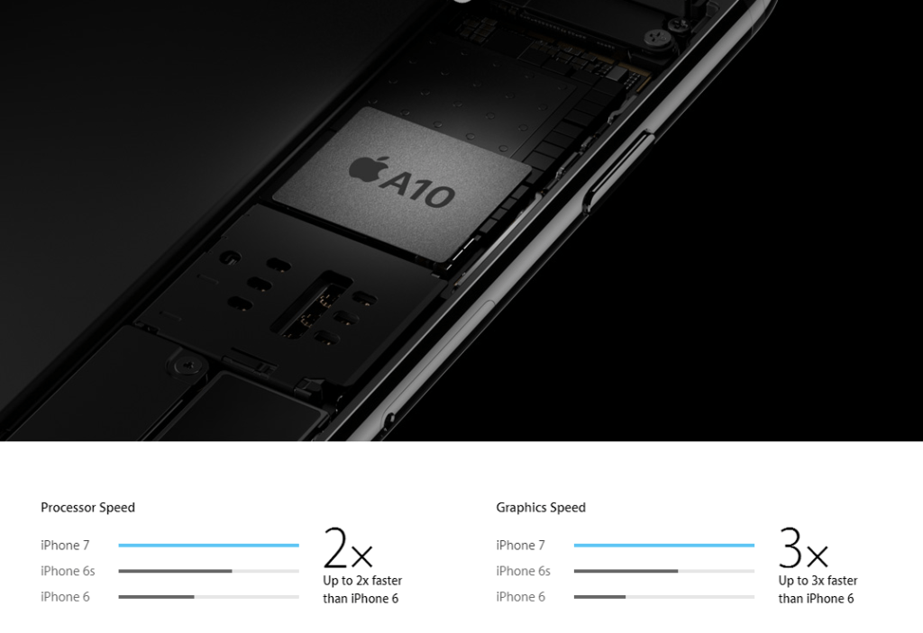 iphone-7-a10-fusion-chip