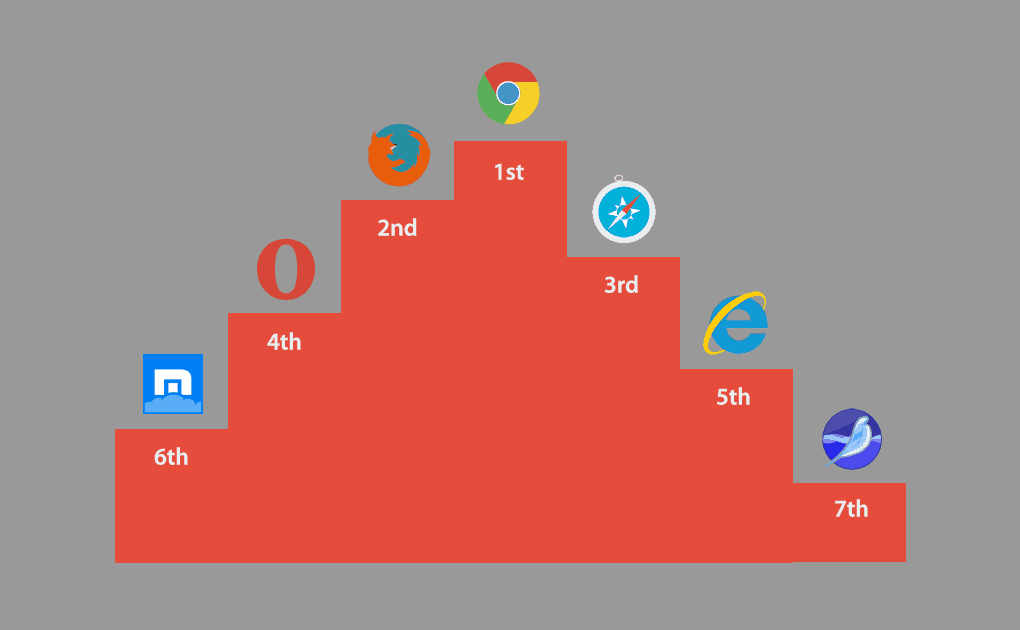 internet browsers available for mac