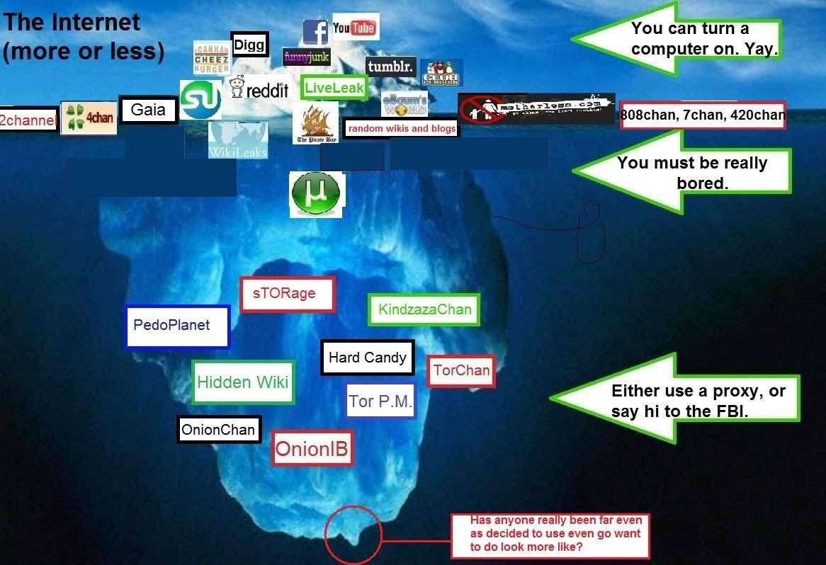 internet iceberg deep web