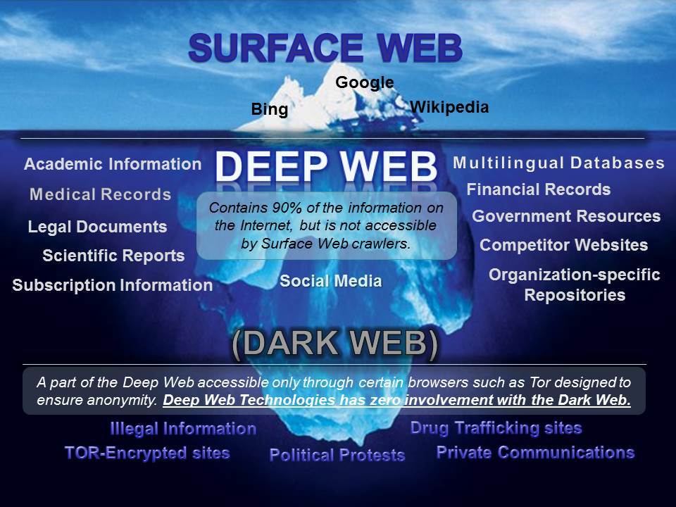 how to access the deep web