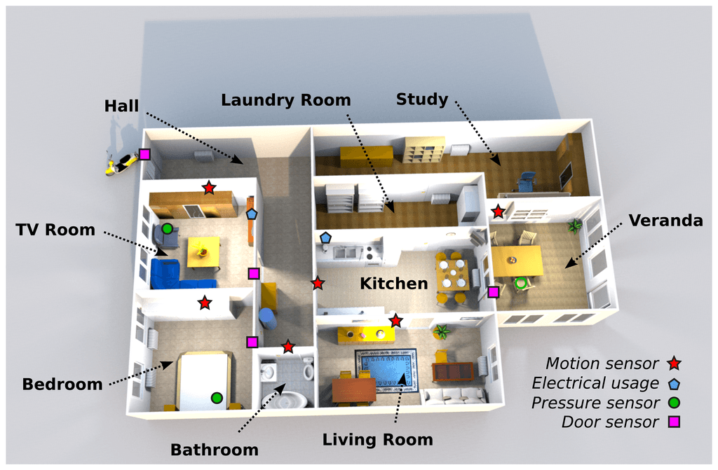 sensor locations