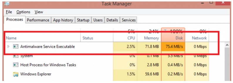 antimalware service executable