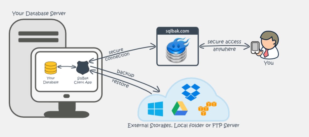 sqlbak review