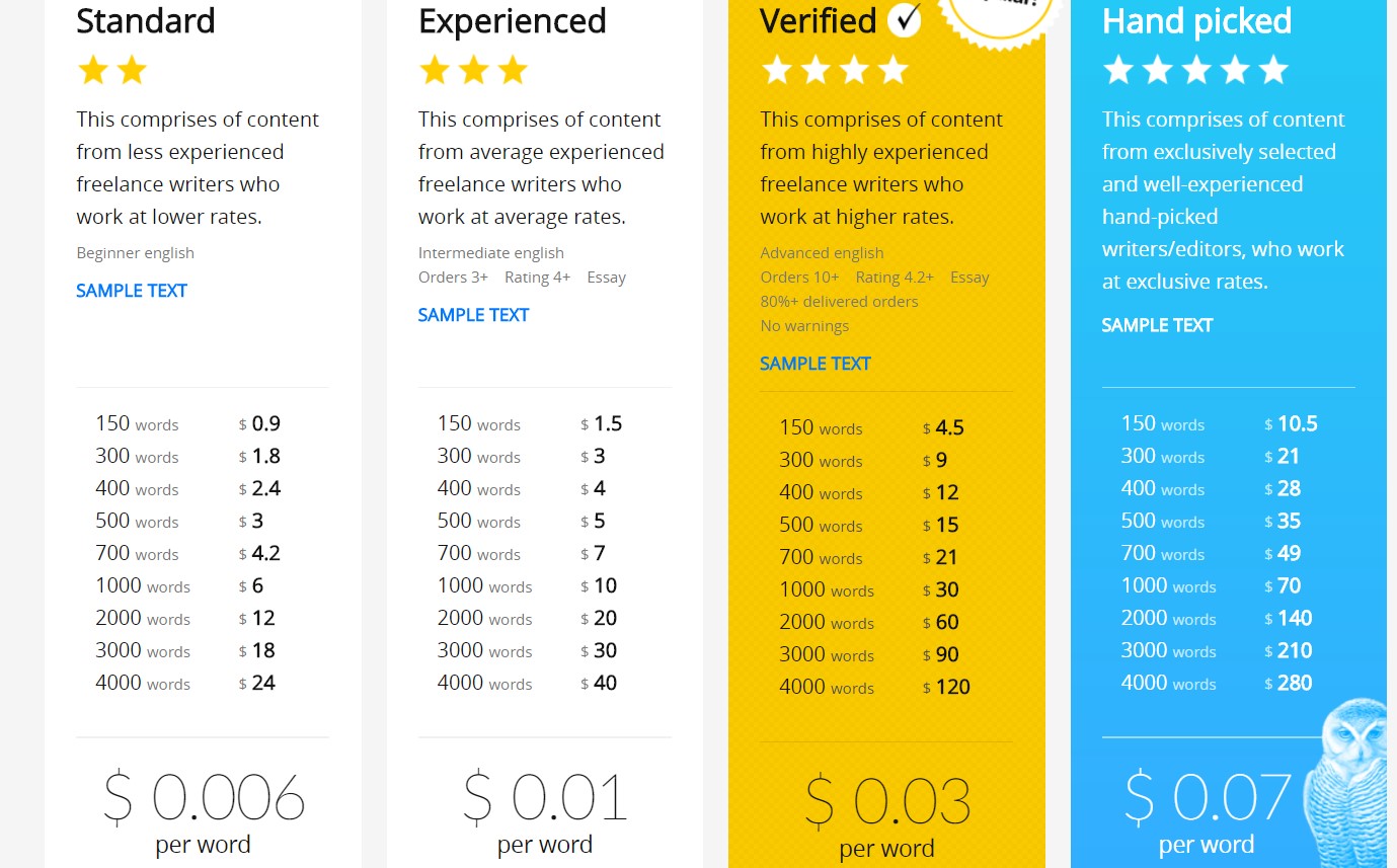 contentmart pricing