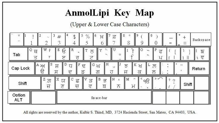 Anmol Lipi Keyboard